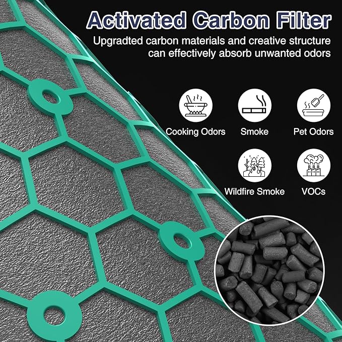 TP04 Replacement Filter for Dyson TP04 HP04 DP04 TP05 DP05 Air Purifier, Sealed Two Stage Pure Cool Fan Combi 360° Combi Glass HEPA Filter & Activated Carbon Filter (1 Pack)