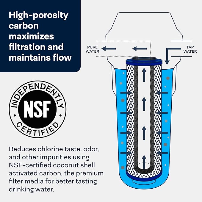 SpiroPure SP-EP-10 10x2.5 5 Micron NSF Certified Coconut Shell Carbon Block Water Filter Cartridge EP-10 155531-43 CB-25-1005 (Case of 12)