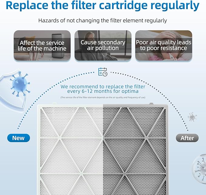 CFX-H1001/AA Replacement Filter Compatible With Samsung Cube Air Purifier Models:AX300T9080S/AA,AX300T9080W/AA,H13 HEPA and Activated Carbon Filter