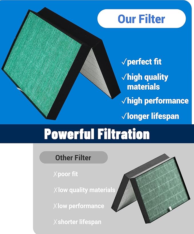 Replacement Filter Set Compatible with Coway Airmega ProX Air Purifier, wiith Max 2 Greenfilter + Activated carbon filters-2 Pack