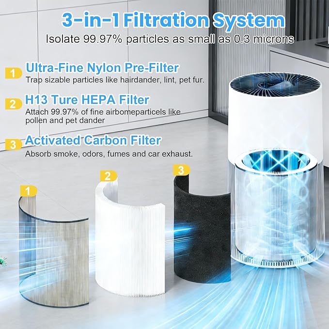 2 Pack C610 Replacement Filter Z Compatible with Winix C610 Air Purifier, 3 in 1 True HEPA Filter High-Efficiency Activated Carbon for Home Large Room, Compares to Part # 1712-0121-00
