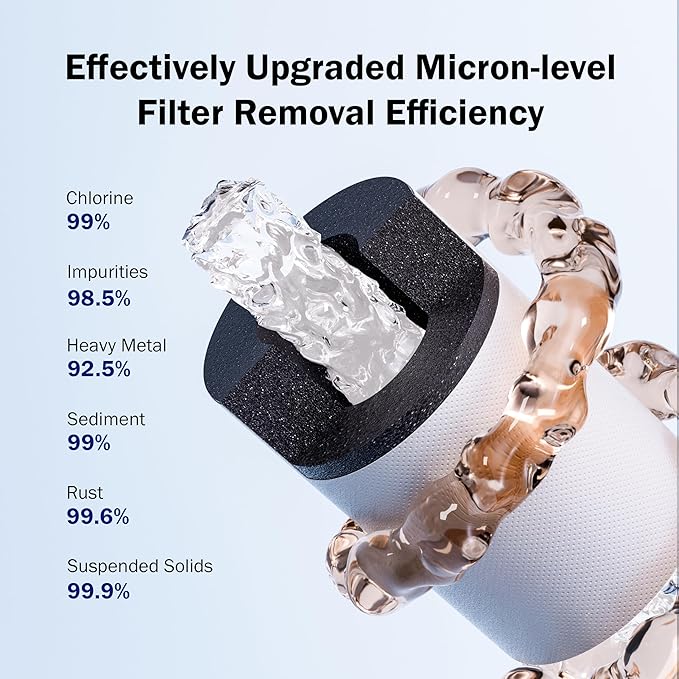 Frizzlife Water Filter for Sink Faucet Extender Aerator, 9pcs Filter Reduce 99% Chlorine, 1080° Rotating Brass Swivel Aerator, 2 Modes Attachment Faucet Filter for Skin Kitchen Bathroom Sink, FF1080