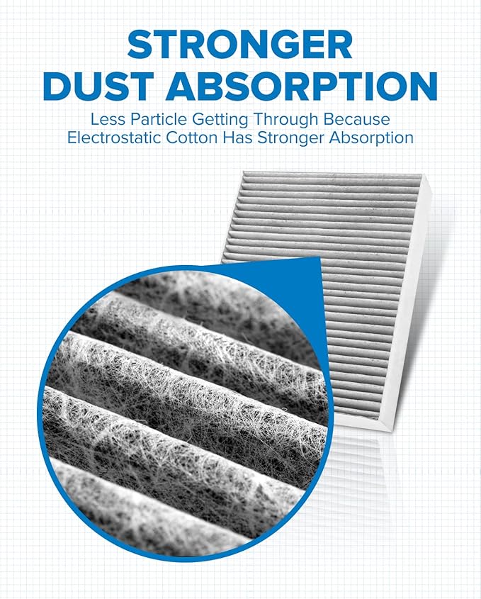 PHILTOP Cabin Air Filter w/Activated Carbon, Compatible with CF11472 Porsche 911 2016-2025, BMW 328i xDrive 2013-2016, 328i 2014-2016, 320i/320i xDrive 2013-2018, Filter Up Dust Pollen Odor