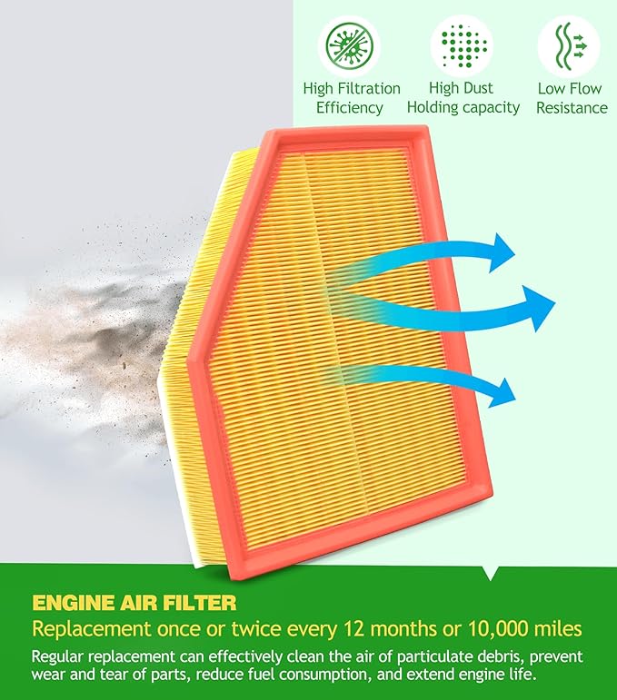 Cabin & Engine Air Filter Kit for 2018-2019 X3 (XDrive30i/SDrive30i/M40i), 2019 X4; 2020-2021 X3 (XDrive30i/SDrive30i); 2020-2022 X4 (XDrive30i Only), Replaces 64119382885, 13718577171