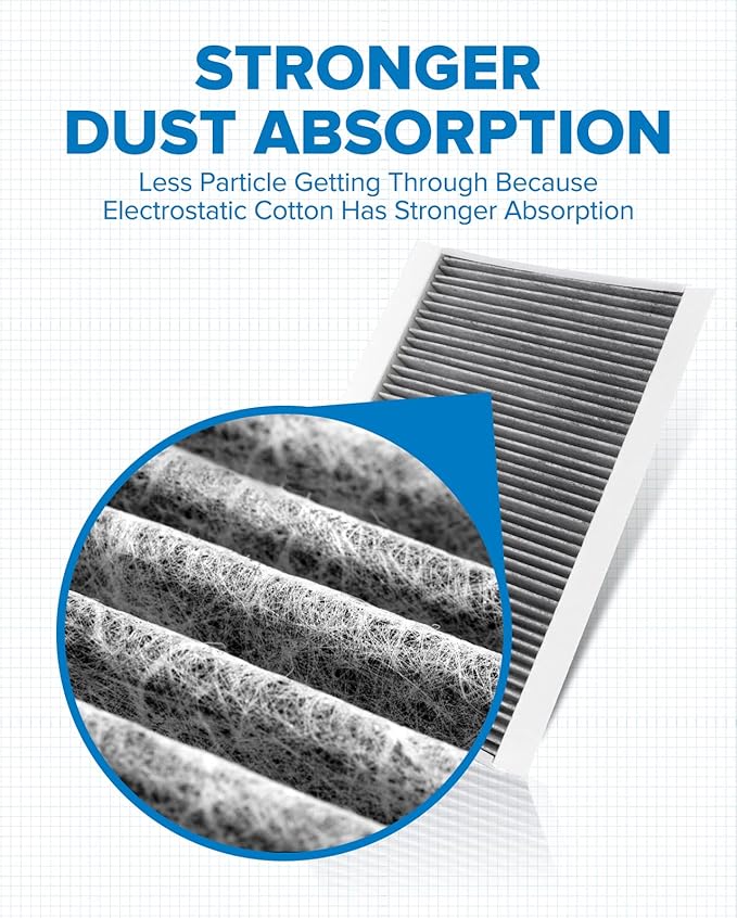 PHILTOP Cabin Air Filter w/Activated Carbon, Compatible with CF10436 Mercedes-Benz Sprinter 2500 3500 2010-2018, Freightliner Sprinter 2500 3500 2017-2019, Dodge Sprinter 2500 3500 2007-2009