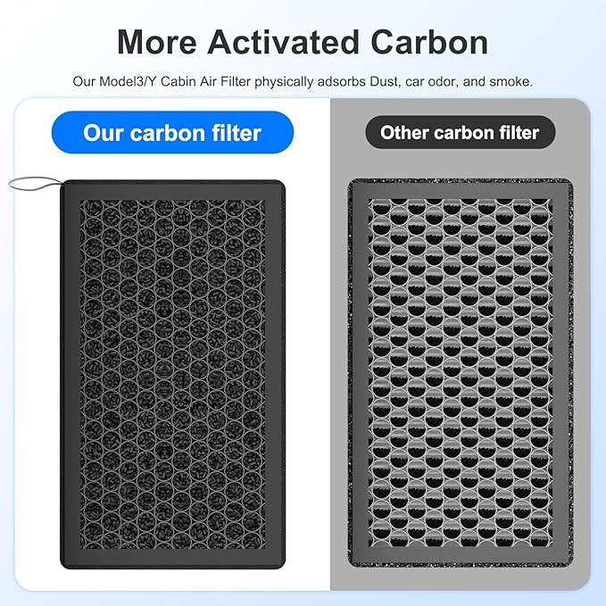 Model 3 Model Y Cabin Air Filter Accessories for Tesla Model 3/Y (2016-2025), 3-in-1 Filtration System True HEPA & Activated Carbon, 2 Pack
