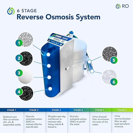 Kind Water 6-Stage Reverse Osmosis Drinking Water System with (Brushed Nickel Faucet (Brushed Nickel)
