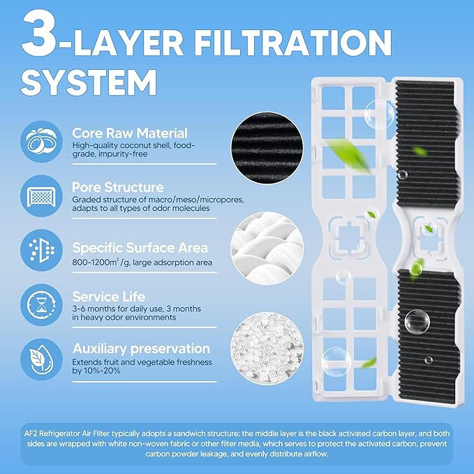 FRGPAAF2 RAF-2 Pure Air Filter for Frigidaire Refrigerator, Compatible with Fridge FRFS2823AS FRFS2823AW FRFN2823A GRFS2853AD GRFS2853AF0 FRFC2323AS FRFS2823AD, 9 Pack | Upgrade by PANDEELS