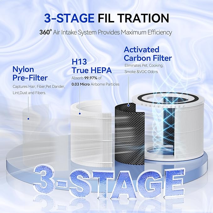 Core 300-RF Replacement Filter for LEVOIT Core 300, Core300-P, Core 300S VortexAir Air Purifier, 3-in-1 HEPA Activated Carbon(White)