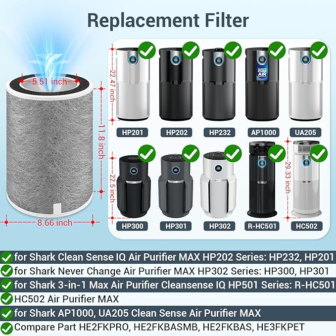 2-Pack HP201 Replacement Filter for Shark Air Purifier MAX HP202, HP232, UA205/ AP1000/ HC500/ 501 Series, HP302/ HP301/ HP300 Series Part# HE2FKPRO, HE2FKBASMB, HE2FKBAS, HE2FKPET, HE3FKPET