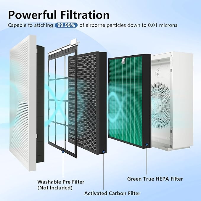 Airmega 230/240 Replacement Filter Compatible with Coway Airmega 230 and Coway Airmega 240 Air Purifier Max 2 True HEPA and Active Carbon Filter Part #3111151