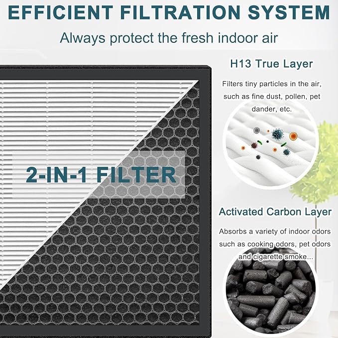4 Pcs H13 Replacement Air Filter Compatible with Purairia ZWN-132 Air Purifier, H13 True Air Filter, High-Efficiency Activated Carbon