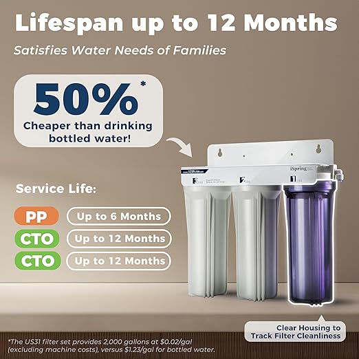iSpring US31-NC Classic 3-Stage Under Sink Water Filtration System for Drinking, Reduces Chloramine, PFAS, Tankless Under Sink Water Filter, High Capacity Water Filter for Sink