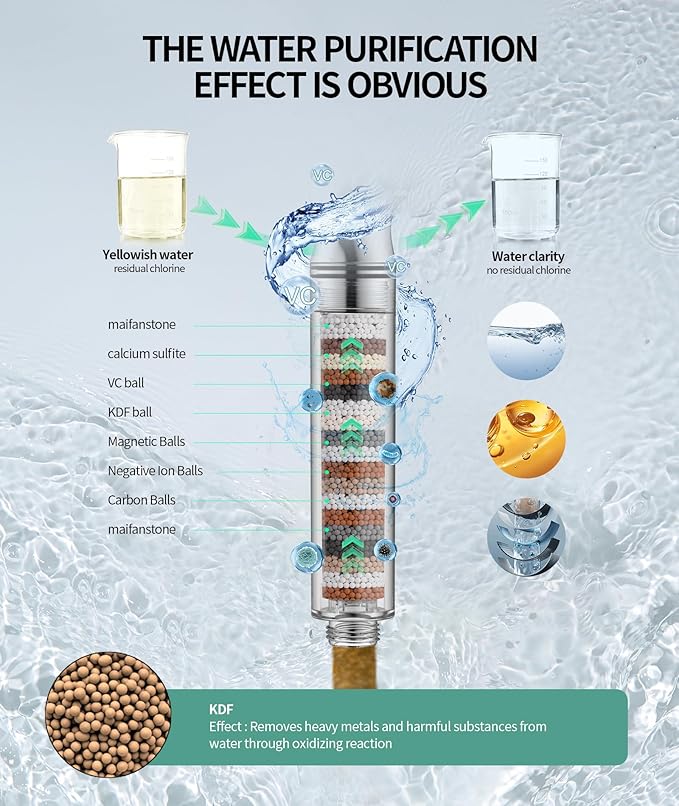 SR SUN RISE Filtered Shower Head with Handheld High Pressure 9 Spray Mode Showerhead Detachable Shower Head Water Softener Filters Beads for Hard Water Remove Chlorine 4 Filters Matte Black