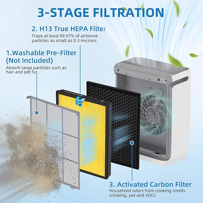 APPLIANCEMATES Vital 100S Pet Replacement Filter for LEVOIT Vital 100S/100S-P Air Purifier, 3-in-1 Filter and High-Efficiency Activated Carbon Filters, Part# Vital 100S-RF, 2 Packs