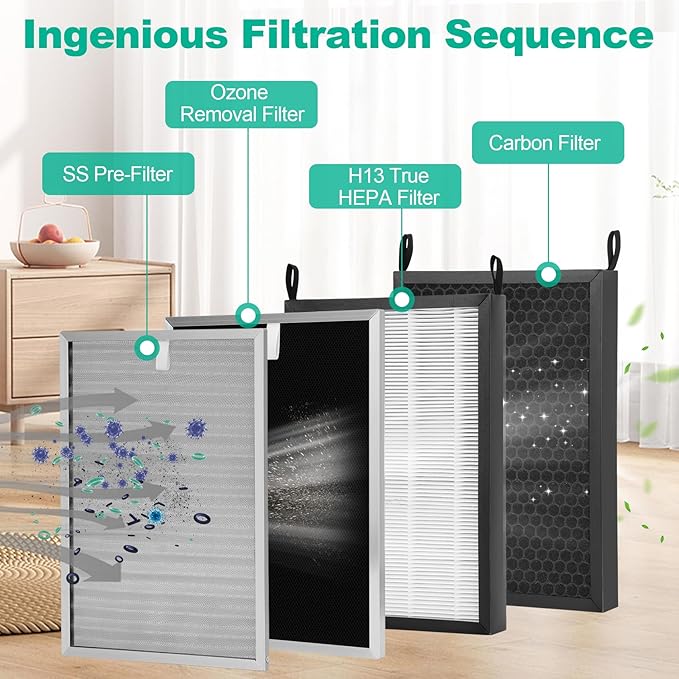 5 Pack Replacement Filter Set Compatible with Nuwave OxyPure 47001,47002,47003,47004 Air Purifier for 1 SS Pre,1 Ozone Removal,3 HEPA/Carbon Filters