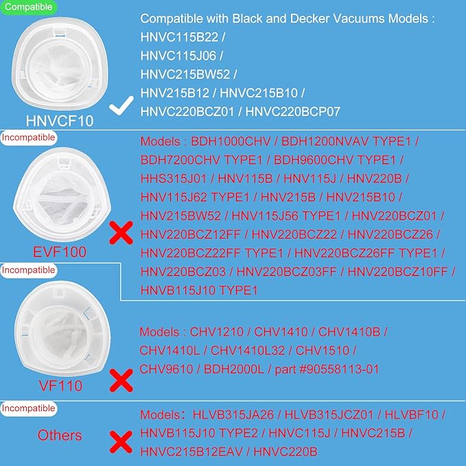 Replacement Filter for Black and Decker Dustbuster QuickClean Cordless Handheld Vacuum HNVC215B10 HNVCF10 -Compatible with Hand Vacuums Models: HNVC115 HNVC215 HNVC220 Filters, 9 Pack