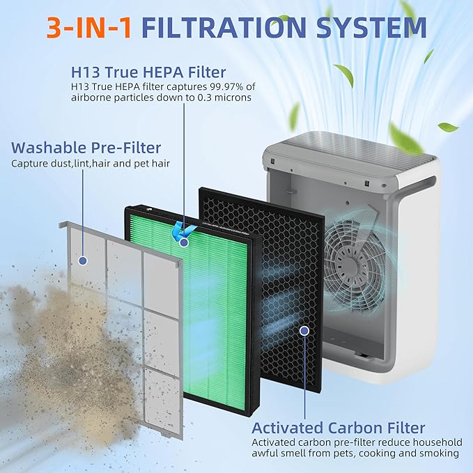 Vital 200S HEPA Toxin Absorber Replacement Filter for LEVOIT Vital 200S/200S-P Air Purifier,3-in-1 H13 True HEPA High-Efficiency Activated Carbon Filter,Vital 200S-RF-TX (LRF-V201-GUS),1 Pack,Green