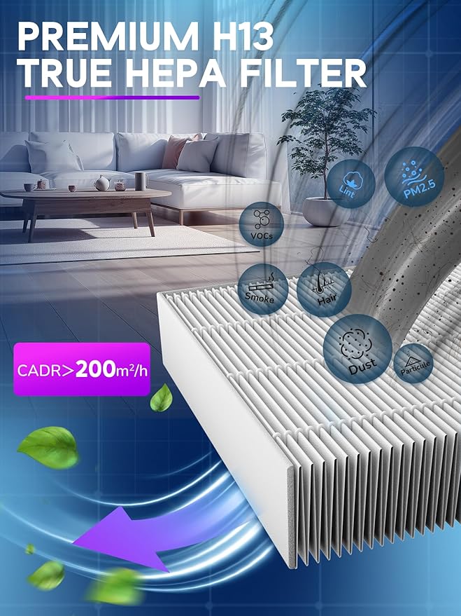 Improvedhand C545 Replacement Filter S Compatible with Winix C545 Air Purifier, Great High-Efficiency Materials, Replaces Filter S 1712-0096-00 2PACK