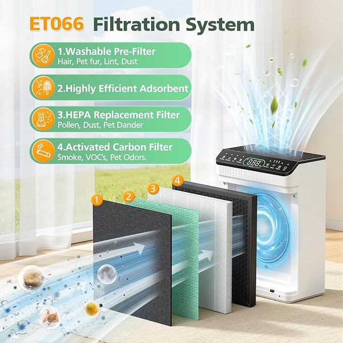 4 Pack ET066 Filter Compatible with Evalit ET066 Air Puri-fier, HEPA 3-Stage for Evalit ET066 Filter, 4 HEPA Filters & 8 Washable Pre-filters