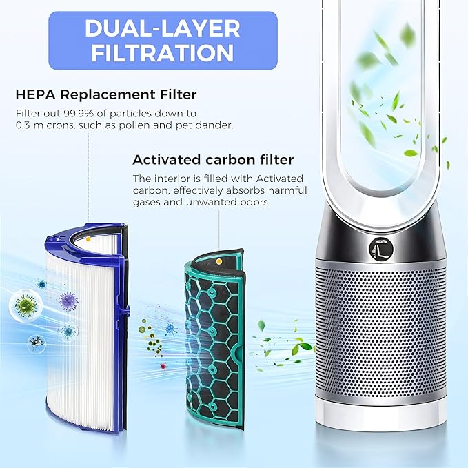 2 PACK TP04 Replacement Filter Compatible with Dyson HP04 DP04 TP05 DP05 Air Purifier Sealed Two Stage Pure Cool Fan Combi 360° Glass HEPA Filter & Activated Carbon Filter, #969048-01