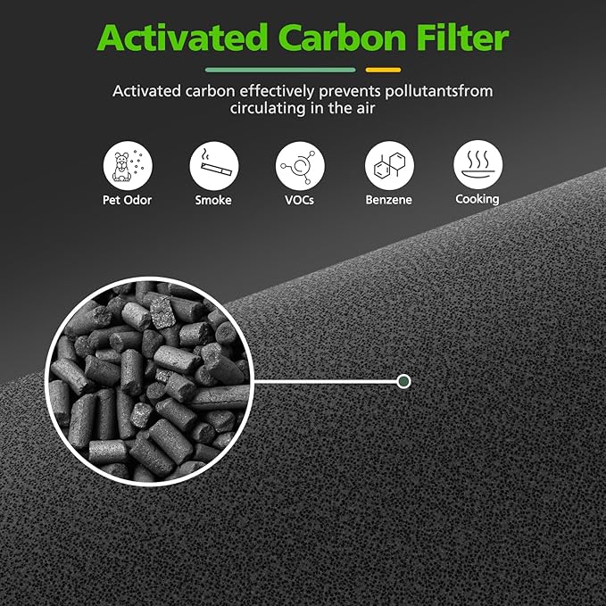 D480 Replacement Filter D4 Compatible with Winix D480 Air Purifier Part No. 1712-0100-00, Includes 1 HEPA and 4 Activated Carbon Filters (1+4)