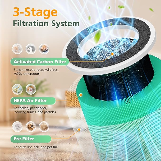2 Pack PX500 Toxin Absorber Replacement Filter for Purivortex PX500 Air Purifier, 3-in-1 HEPA Replacement Filter, Green