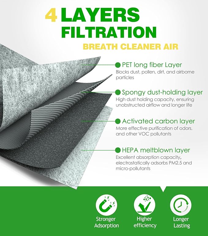 Cabin Air Filter for BMW X3 (2018-2024), 330i/330e/M340i (2019-2026), 430i/M440i (2021-2026), X4 Z4 (2019-2026), 230i (2022-26), M3/M4/i4/GR Supra (2020-26), 64119382885 CAF15031C