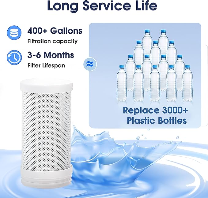 Faucet Mount Replacement Filter Cartridge, Compatible with Faucet Water Filter Systems, 2-Pack, 7-Stage High Efficiency Filtration, Easy Installation, BPA Free