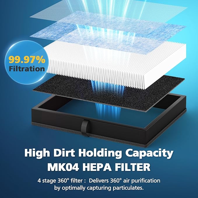 MK04 Filter Compatible with AROEVE MK04 Air Purifier Replacement 4-Layer HEPA Filter for Dust Pet Dander Smoke Pollen for Home and Office Up to 1095 Sq.Ft, MK-04LX MG04JH - Standard Version, 4 Pack