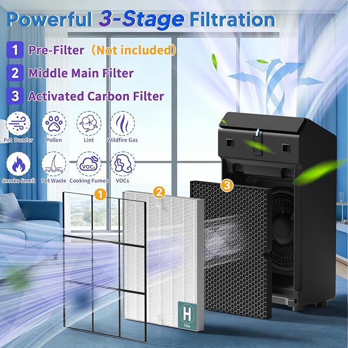Improvedhand 116130 Replacement Filter H Compatible with Winix 5500-2 AM80 PlasmaWave Air Purifier, 3-in-1 Great High-Efficiency Materials with Activated Carbon Filter, 3 Set