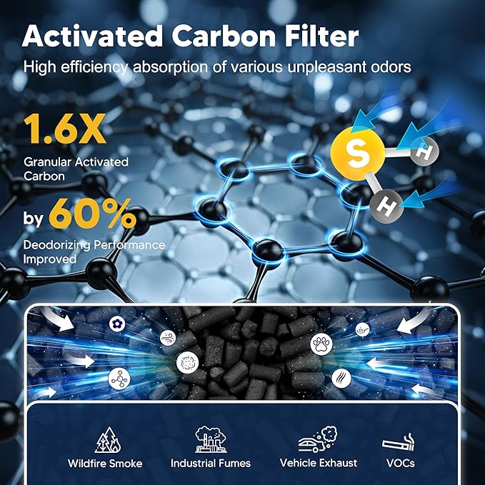 Core 400S Smoke Remover Replacement Filter for LEVOIT Core 400S and Core 400S-P Smart WiFi Air Purifier, 3-in-1 High-Efficiency Activated Carbon Filter, Core 400S-RF-SR (LRF-C401-P-BUS), Blue, 2 Pack