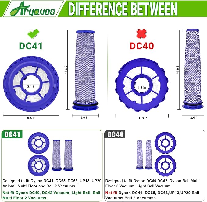 Filter Replacements for dy.son Ball Animal 2, DC65 DC41 UP13, Ball Vacuums Ball Animal 3, DC66 UP20 UP30 Multi Floor for dy.son, 2 HEPA Post Filters & 2 Pre Filters, Replace Part#920769-01 & 920640-01
