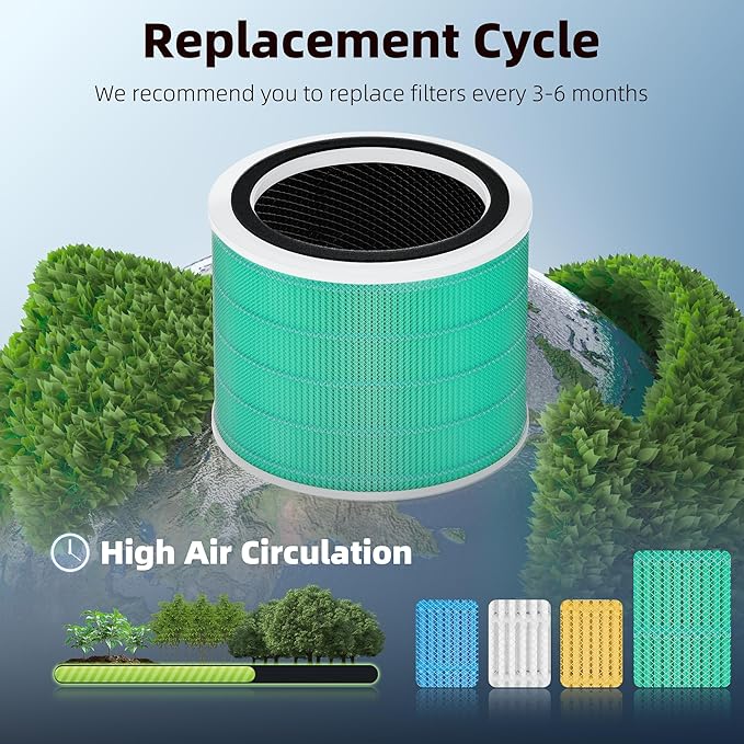 Funmit Core 200S Replacement Filter for LEVOIT Core 200S Smart WiFi Air Purifier, 3-in-1 Filter Replacement and High-Efficiency Activated Carbon, Part#Core 200S-RF, 3 Pack