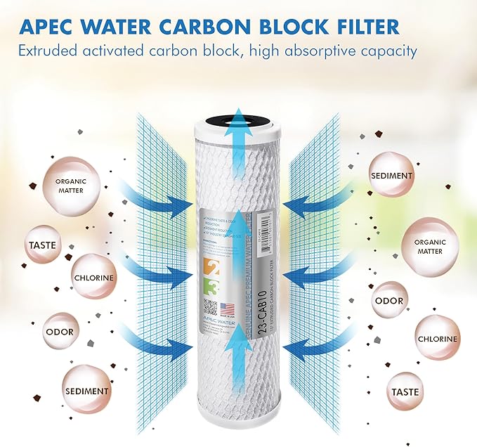 APEC 90 GPD Stage 1-3&6 Replacement Filter Set for ULTIMATE Series Alkaline Reverse Osmosis Water System (FILTER-SET-PH)
