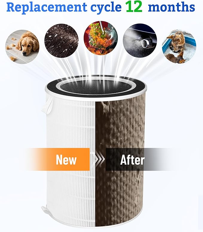 NDAP-01 NDAP-02 Replacement Filter Compatible with Hestom HEPA Air Purifiers, True HEPA Activated Carbon Filter, Compare to Part # VK-6052, 1-Pack