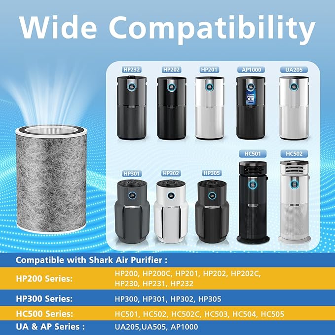 HP302 HP301 Replacement Filter Compatible with Shark HP202 HP201 HC502 HP232 HC501 AP1000 Air Purifier MAX, Cleans up to 99.97% of particles, Part # HE2FKBAS, HE2FKBASMB, 1 Pack