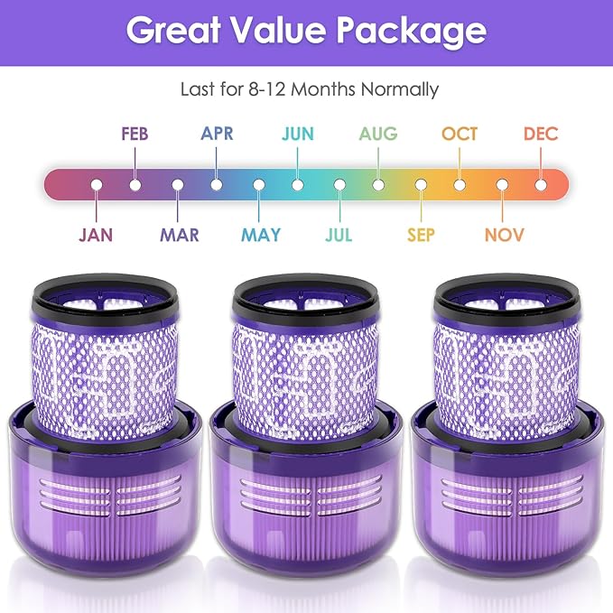 (3 Pack) V11 Origin Replacement Vacuum Filters for Dyson V11 Animal, V11 Torque Drive, V11 Complete, V11 Extra, V11 Absolute, V11 Cordless, V15 Detect, SV22 SV28 SV14 SV15 SV17, Compare 970013-02