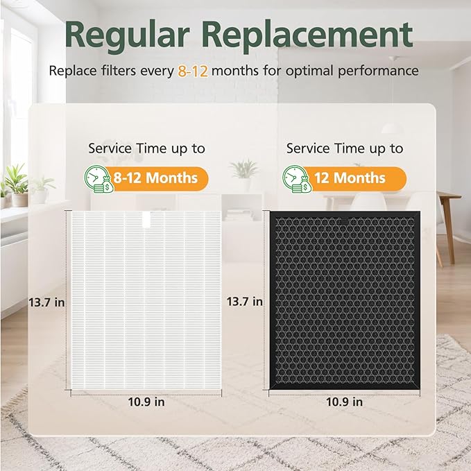 5510 5520 Replacement Filter Q Compatible with Winix 5510, 5520 PlasmaWave Air Purifi-ers, HEPA Air Filter + Activated Carbon Filter Combo for Dust Pollen Pet Smoke, 2 Pack