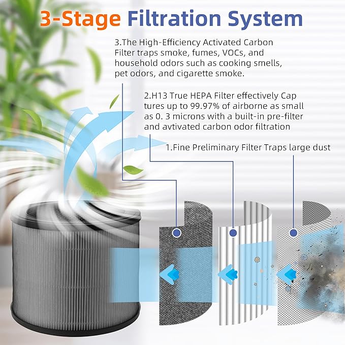 A231 A230 Replacement Filter O for Winix A230 and A231 Air Purifier,3 in 1 H13 True HEPA High-Efficiency Activated Carbon Filter.Compare to Part # 1712-0110-00, 1712011000,2 Pack