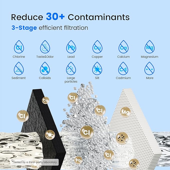 Purewell PF-6 Black 3-Stage Composite Purification Elements, Replacement Filters for ProOne® and Berkey® Filters, ProOne® or Berkey® Big+ Water Filter System and Purewell System (2 Pack, SS Series)