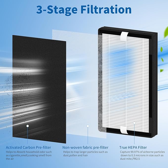 4 Packs IAF-H-100C Replacment Filter C Compatible with Idylis IAP-10-200, IAP-10-280 Air Cleaner Purifier with 4 Extra Activated Carbon Pre-Filters