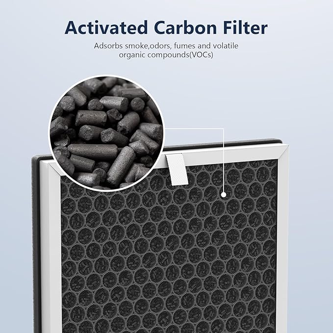 3-in-1 H13 Replacement Filters for Pure Enrichment PureZone Air Purifier (PEAIRPLG) - 3 Filter + 6 Pre-Filters