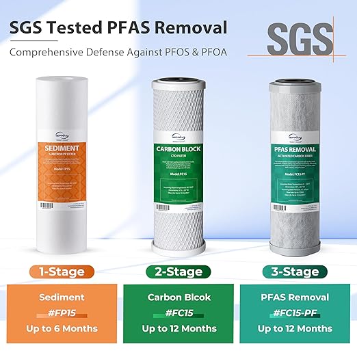 iSpring 3-Stage RV Water Filter System, SGS-Tested PFAS Removal, Reduces Chlorine, Lead, Sediment, Rust, and Odors, Leak-Free Brass Fittings, Quick Connectors, External Mounting Bracket, Model:CW31-PF