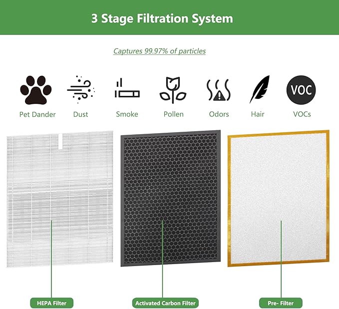 HR900 Replacement Filter 3 Pack Compatible with Winix HR900 Ultimate Pet Air Purifier, H13 True Hepa Fil ter Part Number 1712-0093-00 FilterT (2 Set Filter Kit)