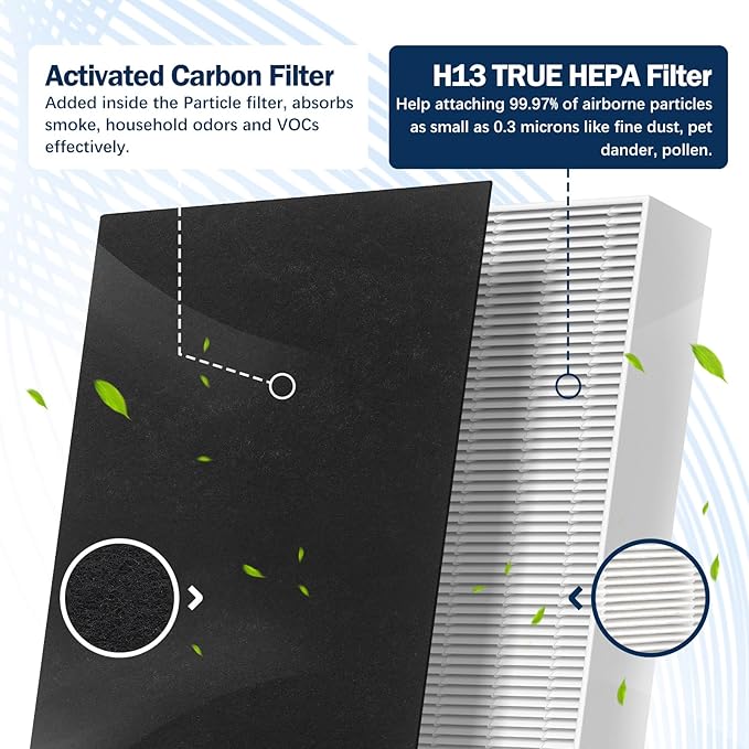 HPA300 HEPA Filter Replacement for Honeywell HPA300 Series Air Purifier HPA300, HPA300VP, HPA304, HPA3300, 3 Ture HEPA R Filter + 4 Pre-Filter Replace HRF-R3
