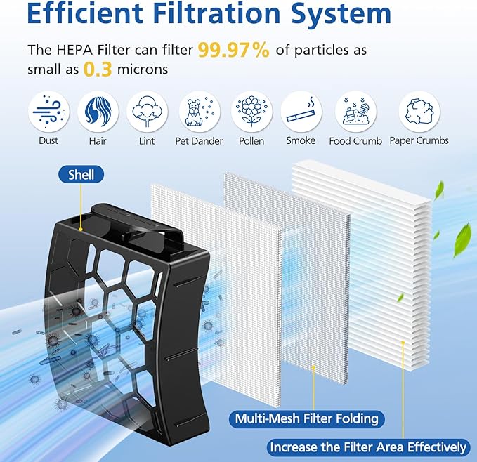 LA502, LA322, LA702 Filters Compatible with Shark Rotator Navigator Lift-Away ADV DuoClean PowerFins Upright Vacuum Model LA502, LA322, LA301, LA300, LA455, LA702, LA360, 2 HEPA+4 Foam+4 Felt Filters
