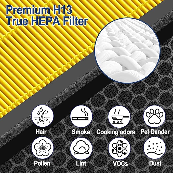 Upgraded levoit Vital 200S Replacement Filter 2-Pack, H13 True HEPA & Activated Carbon,Compatible with Levoit Vital 200S/200S-P Air Purifiers, 3-Stage Allergen Defense (Yellow-Vital 200S Pet)