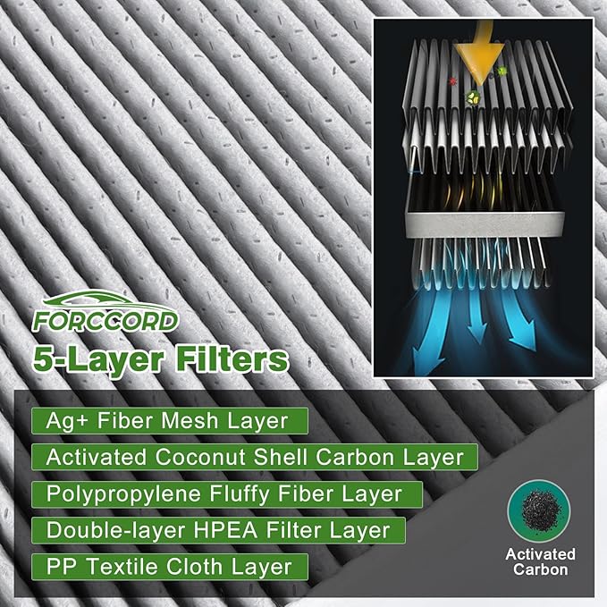 2-PACK HEPA Cabin Air Filter Fits for Mercedes-Benz C300, C400, E300, E400, E450, GLC300, GLC350e, C43 AMG, C63 AMG, G550, CLS450, E63 AMG, G63 AMG Activated Carbon Replacement 2058350147