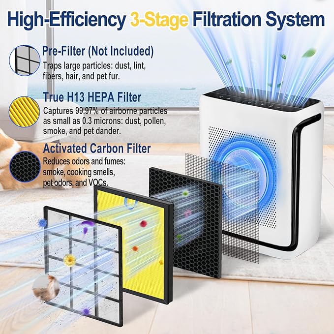 Upgraded levoit Vital 200S Replacement Filter 2-Pack, H13 True HEPA & Activated Carbon,Compatible with Levoit Vital 200S/200S-P Air Purifiers, 3-Stage Allergen Defense (Yellow-Vital 200S Pet)